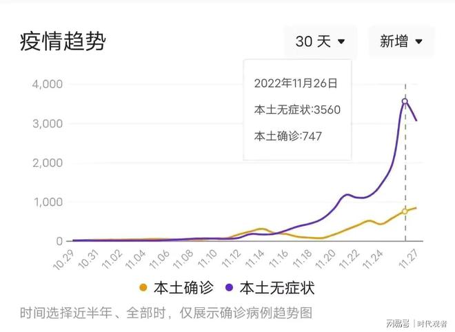 最新疫情動(dòng)態(tài)，全球各地疫情狀況分析（11月28日更新），全球最新疫情動(dòng)態(tài)分析報(bào)告（11月28日更新）