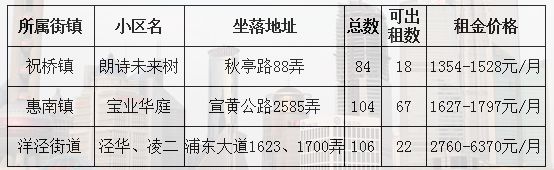 公租房最新情況，全面解讀政策動態(tài)與發(fā)展趨勢，公租房最新動態(tài)解讀，政策發(fā)展與趨勢展望