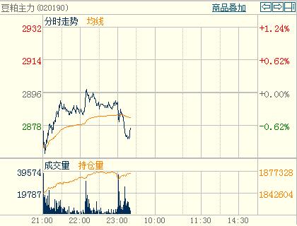 豆粕最新價(jià)格走勢(shì)分析，豆粕最新價(jià)格走勢(shì)解析