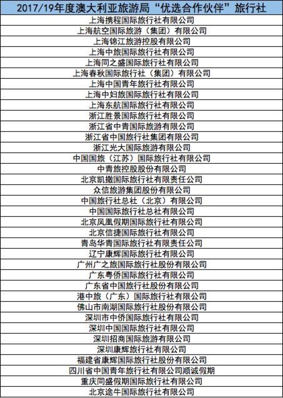 新澳天天開獎資料大全旅游團,最新解答解析說明_tool48.218