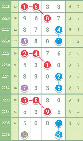 最準(zhǔn)一肖一碼一一子中特37b,快捷解決方案問(wèn)題_挑戰(zhàn)款11.665