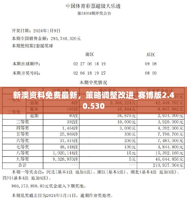 2024新澳今晚資料免費(fèi),可靠執(zhí)行計(jì)劃_精裝版33.466