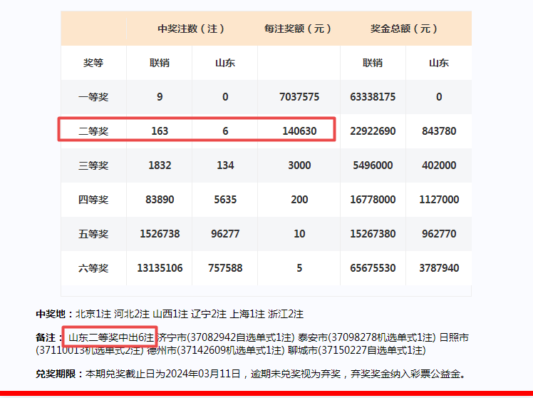 2024年新奧門天天開彩,高效策略實(shí)施_網(wǎng)頁(yè)版11.101