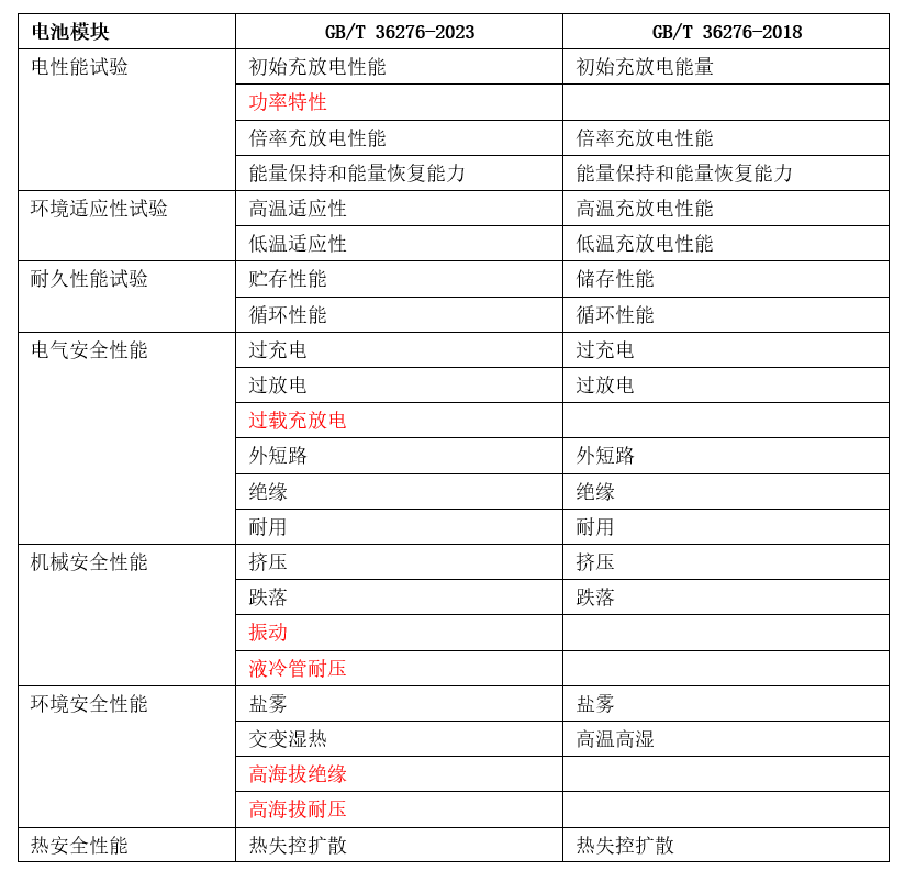 2024年新澳開獎結果記錄查詢表,衡量解答解釋落實_10DM31.428