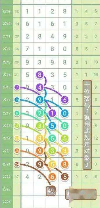 新澳天天彩資料大全四九中特,數(shù)據(jù)解析支持方案_LT67.562