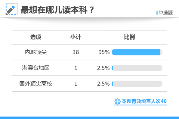 白小姐三肖三期必出一期開獎(jiǎng)哩哩,深入分析定義策略_macOS54.644