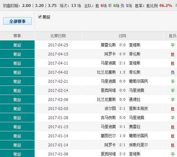 62827cσm澳彩資料查詢優(yōu)勢,實證分析解析說明_投資版81.936