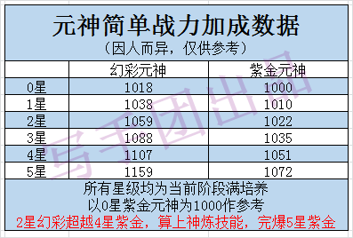 夢(mèng)想之城 第9頁(yè)