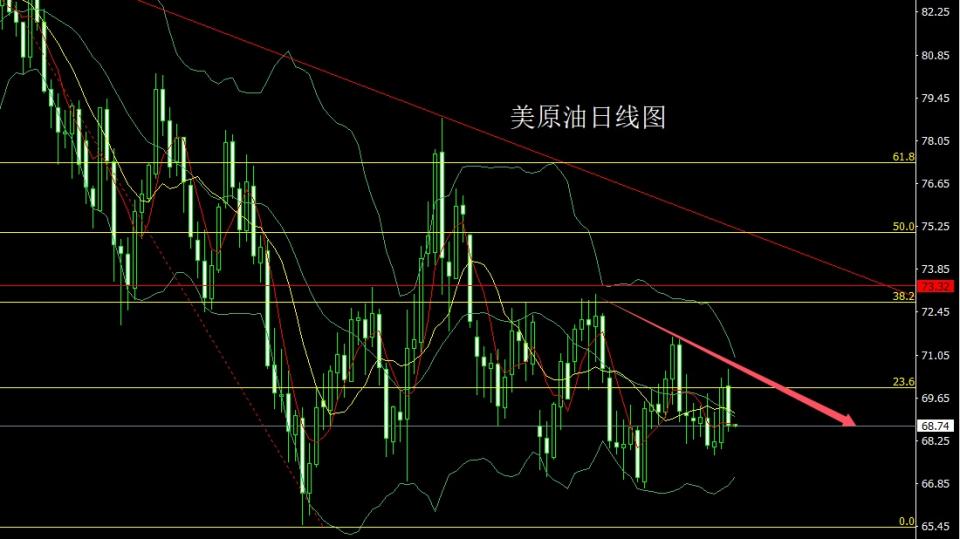 最新的美國原油走勢分析，美國原油走勢最新分析