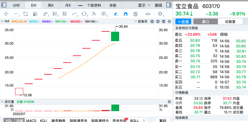 最新業(yè)績(jī)暴漲的股票，揭秘背后的原因與投資機(jī)會(huì)，揭秘業(yè)績(jī)暴漲股票背后的原因及投資機(jī)會(huì)