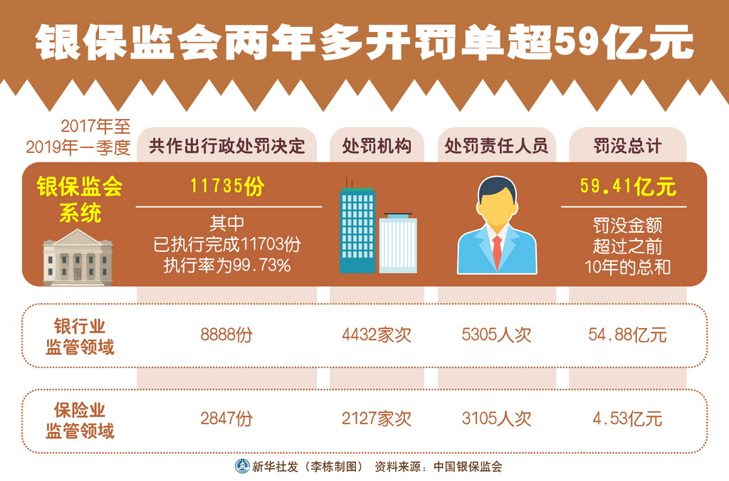 銀保監(jiān)會最新處罰信息解析，銀保監(jiān)會最新處罰信息深度解析