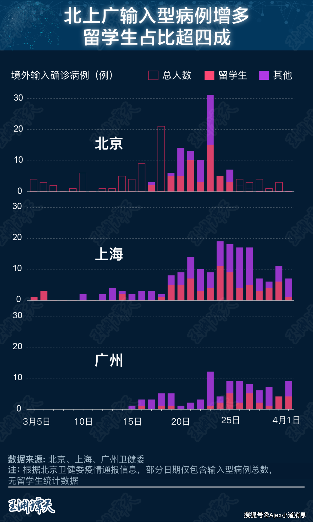 中國疫情最新現(xiàn)狀數(shù)據(jù)，中國疫情最新現(xiàn)狀數(shù)據(jù)概覽