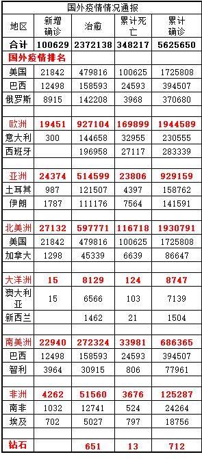 美國新冠肺炎最新動態(tài)，疫情進(jìn)展與防控措施調(diào)整，美國新冠疫情最新動態(tài)，進(jìn)展、防控措施調(diào)整全解析