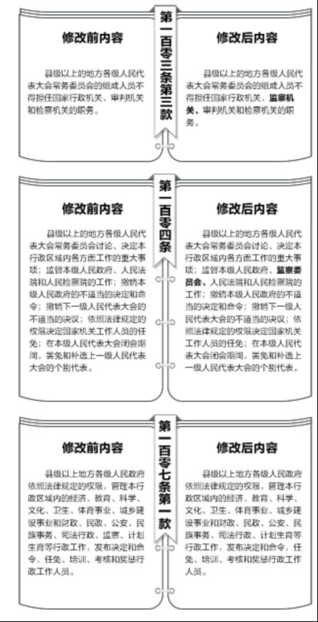 最新憲法修改內容詳解，最新憲法修改內容全面解析