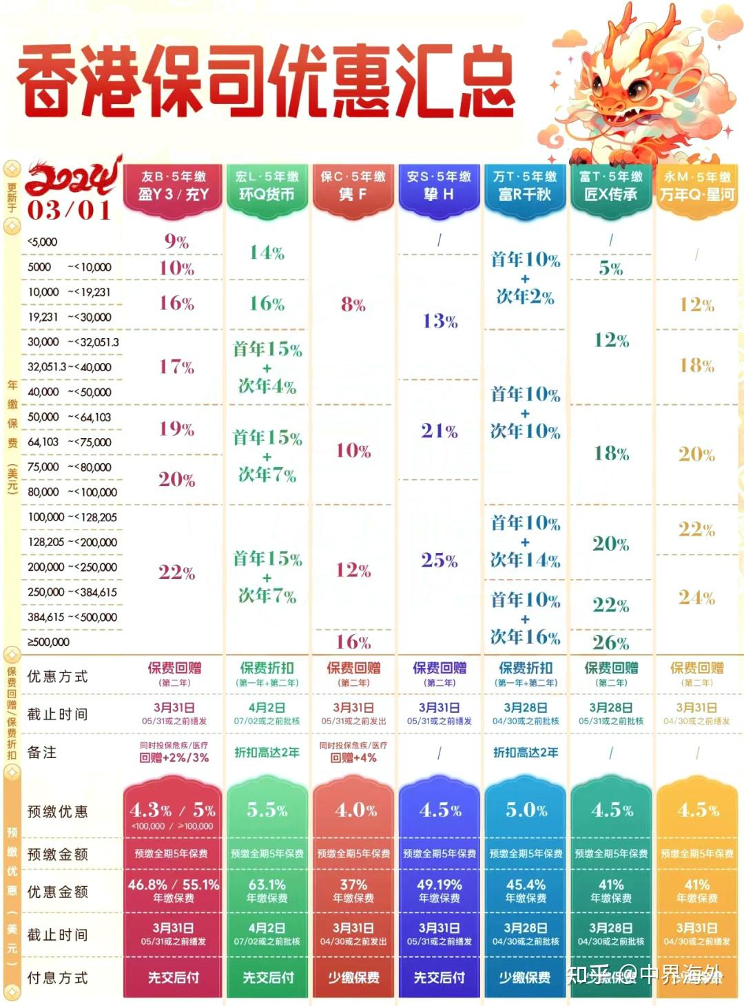 星夜漫步 第9頁