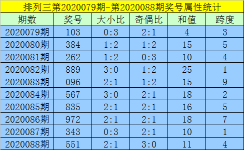 黃大仙三肖三碼必中三,最新熱門解答落實(shí)_潮流版79.752