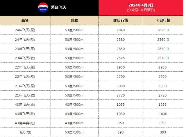 2024新奧歷史開獎記錄78期,全局性策略實施協(xié)調(diào)_黃金版3.236