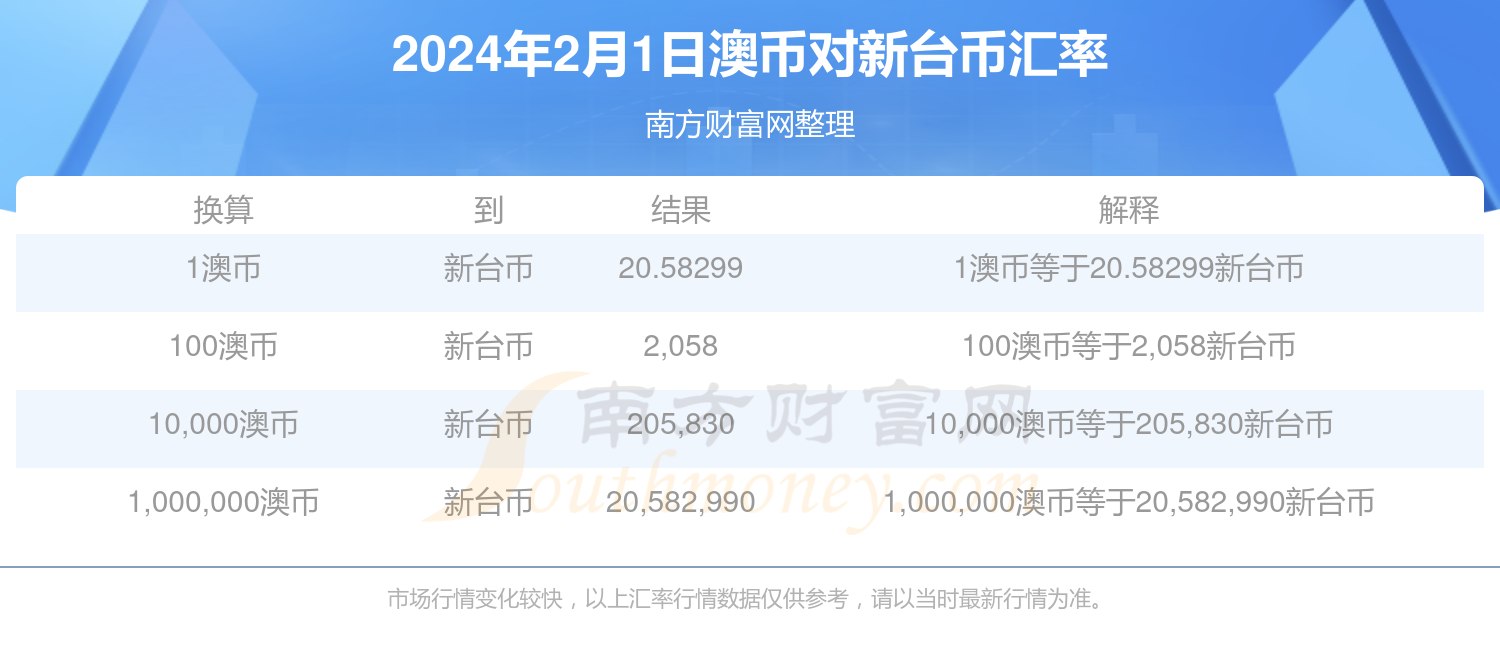 2024年新澳今天最新開獎資料,平衡性策略實施指導_豪華版180.300