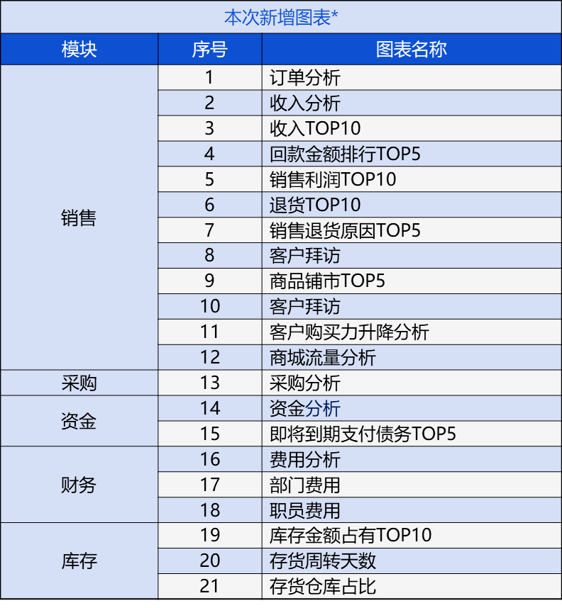 夢回仙境 第9頁