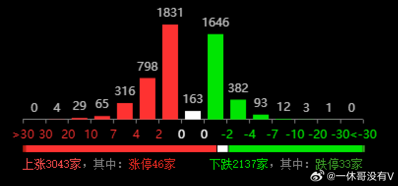 新澳歷史開獎最新結(jié)果查詢今天,實地分析數(shù)據(jù)應用_pro29.542