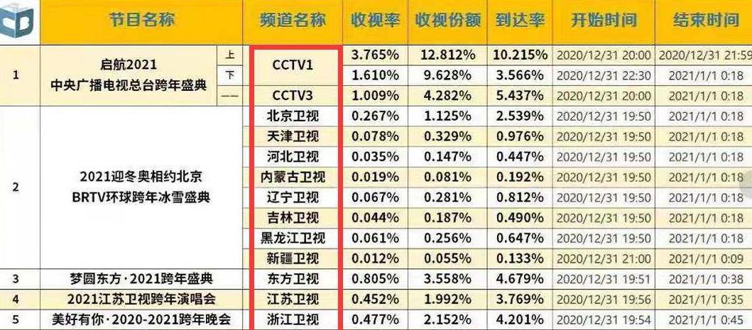 最準(zhǔn)一碼一肖100%鳳凰網(wǎng),收益成語分析落實(shí)_win305.210