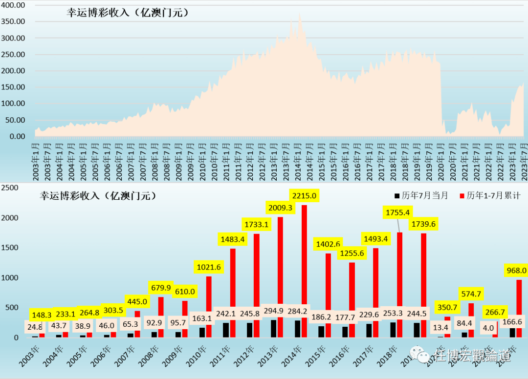 2024年新澳門開碼結(jié)果,實(shí)地執(zhí)行數(shù)據(jù)分析_Elite23.794