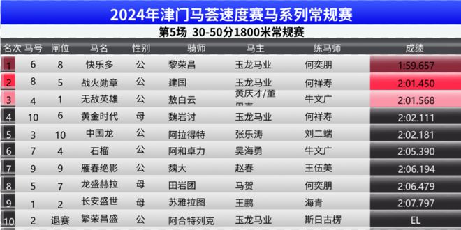 奧門開獎結(jié)果+開獎記錄2024年資料網(wǎng)站,最佳精選解釋落實_進階版6.662