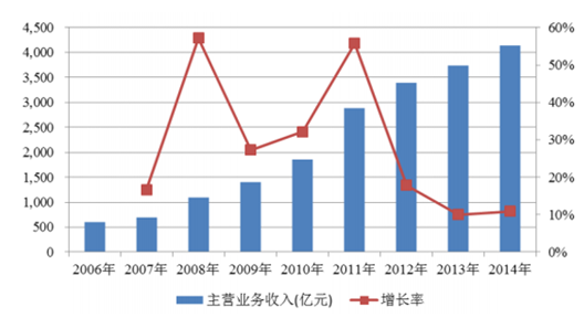 2024新澳開獎結果,實地調(diào)研解釋定義_工具版30.209