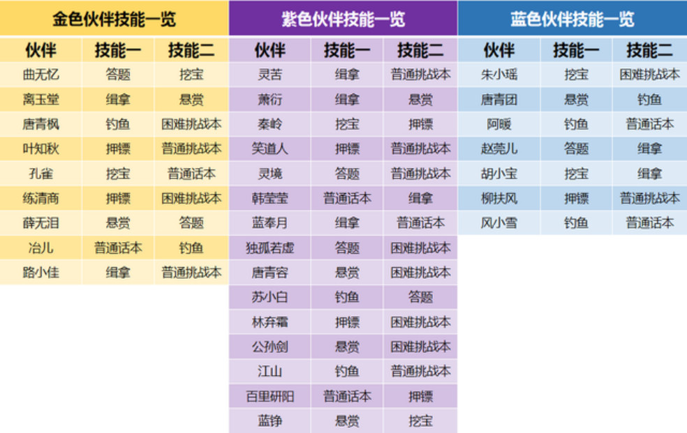 118開(kāi)獎(jiǎng)?wù)疽灰话拈T(mén),精細(xì)解析說(shuō)明_pack99.764