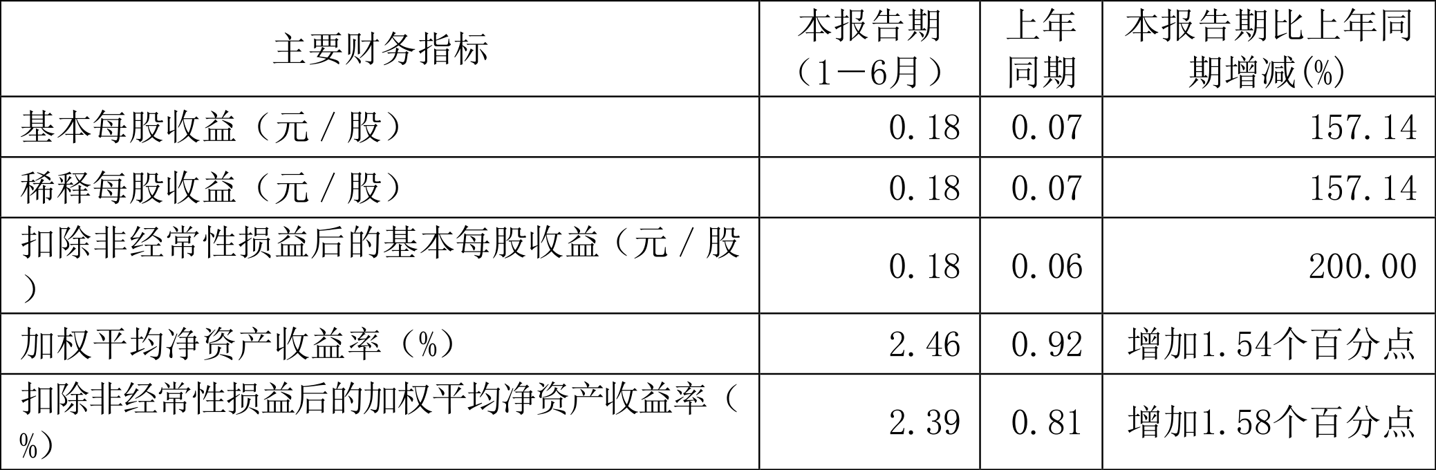 新澳門六開彩開獎(jiǎng)結(jié)果2024年,正確解答落實(shí)_X42.177