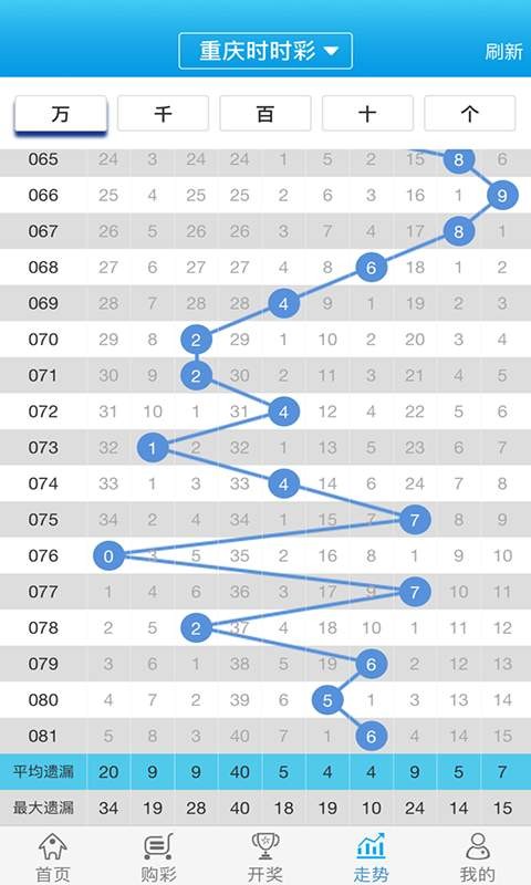 白小姐一肖一碼最準(zhǔn)100,戰(zhàn)略方案優(yōu)化_DX版75.372