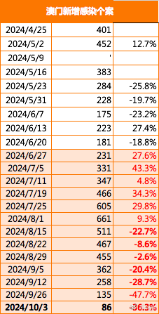 2024新澳門免費(fèi)長期資料,仿真方案實(shí)現(xiàn)_UHD版27.372