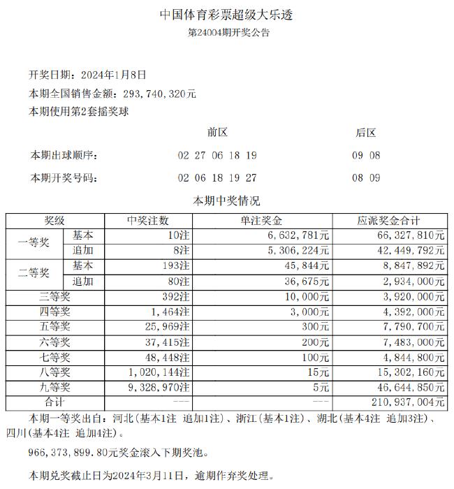 新奧六開彩開獎號碼記錄,深入解析應(yīng)用數(shù)據(jù)_OP51.833