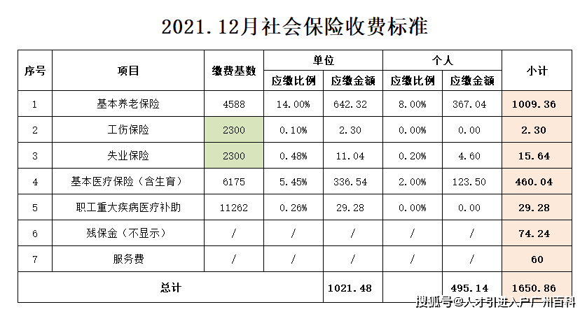 揭秘，最新社?；鶖?shù)調(diào)整詳解，影響你我他的生活與工作，最新社?；鶖?shù)調(diào)整詳解，影響廣泛，關(guān)乎生活與工作