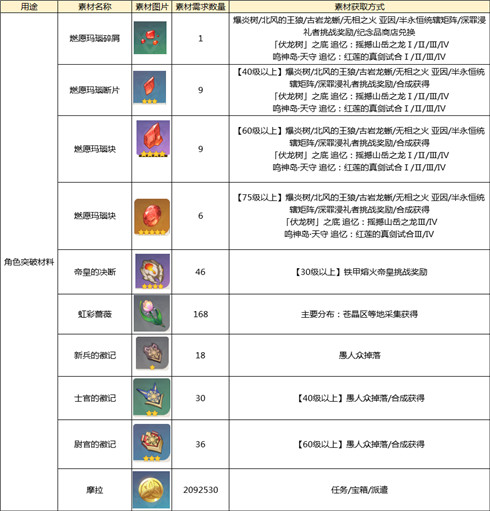 推薦 第231頁