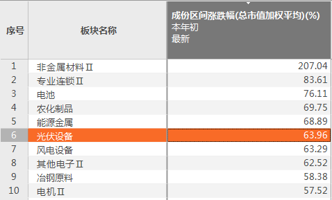 新澳精準資料免費提供,標準化程序評估_soft91.846