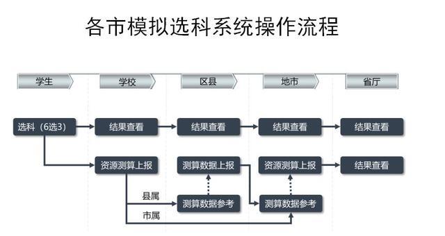 新澳門開獎結(jié)果+開獎號碼,標(biāo)準(zhǔn)化流程評估_D版16.358