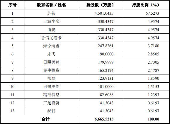 奧門六開獎(jiǎng)號碼2024年開獎(jiǎng)結(jié)果查詢表,科學(xué)研究解析說明_精裝款49.836