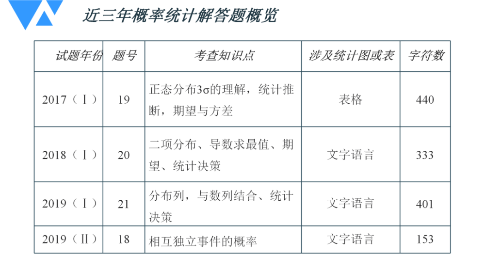 二四六期期準(zhǔn)免費(fèi)資料,統(tǒng)計(jì)解答解析說明_MT38.734