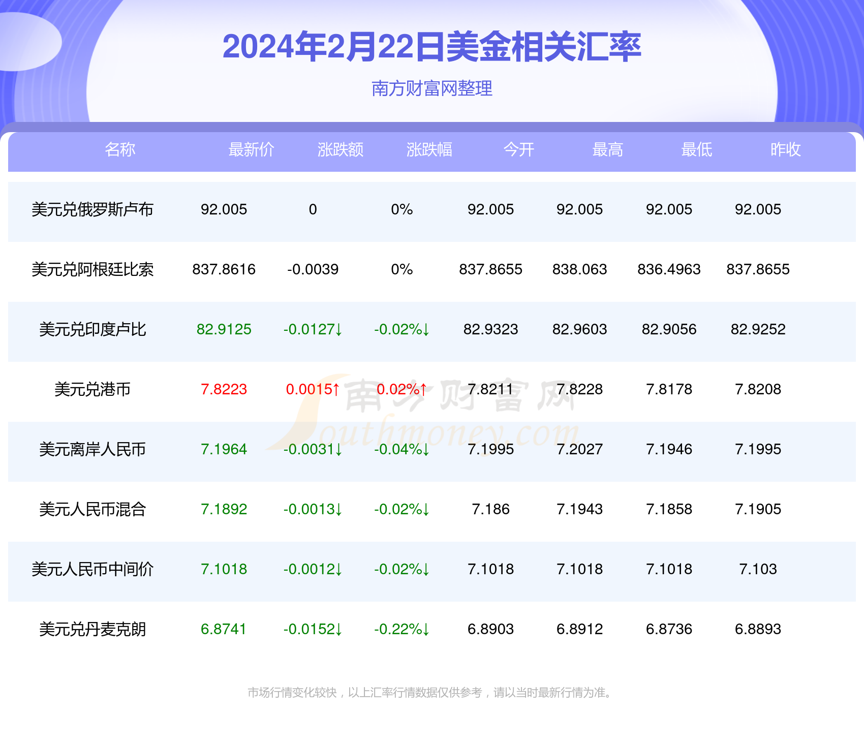 星夜漫步 第8頁