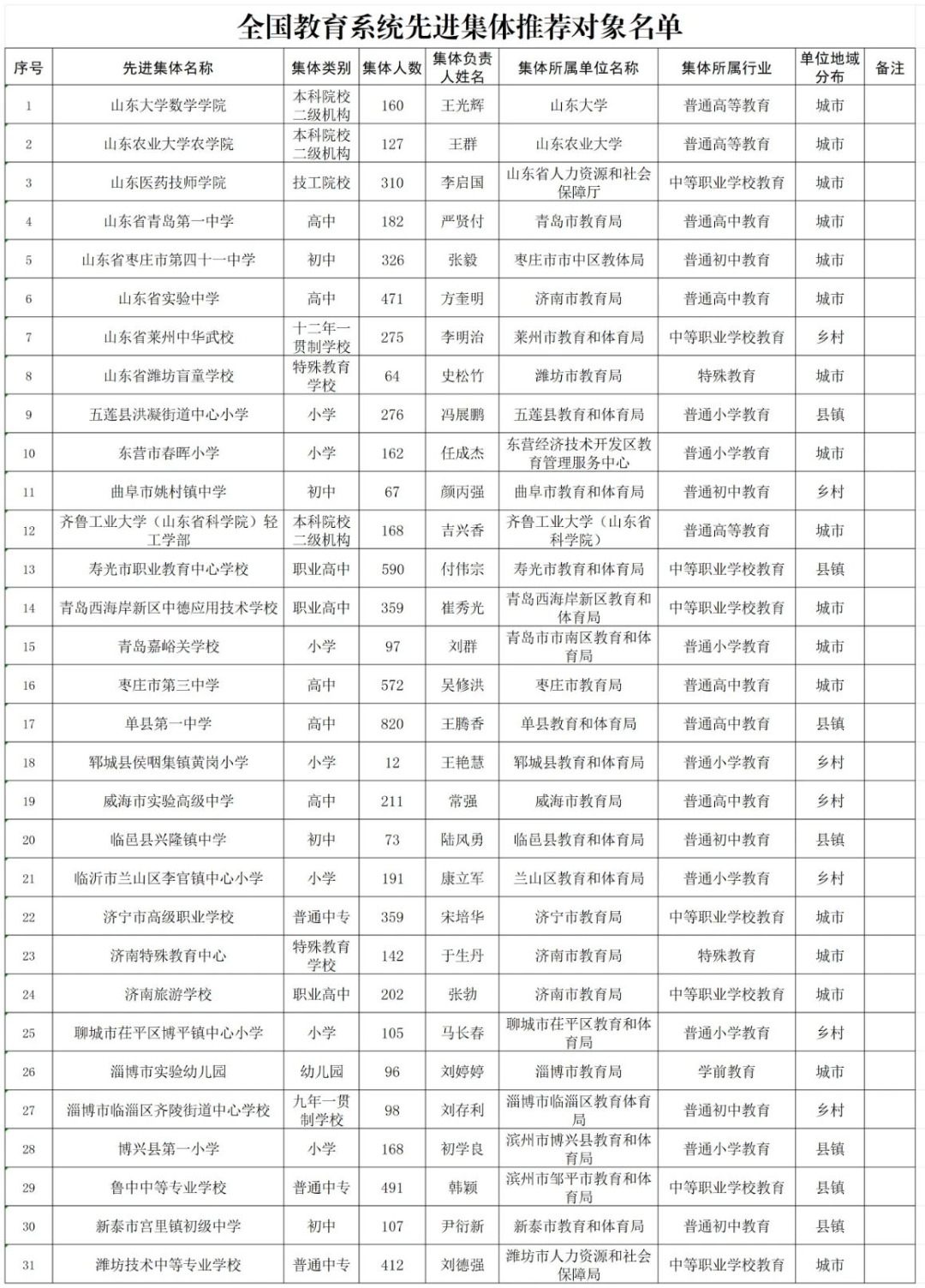 澳門六開獎結果2024開獎記錄查詢十二生肖排,完整的執(zhí)行系統(tǒng)評估_增強版57.805