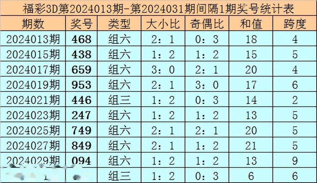 2024新澳門天天彩期期精準(zhǔn),前沿評(píng)估解析_Gold51.507