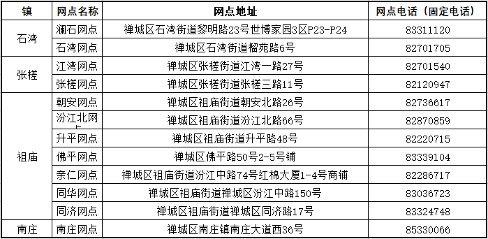 2024澳門正版資料大全免費大全新鄉(xiāng)市收野區(qū),快速設(shè)計問題策略_安卓18.323