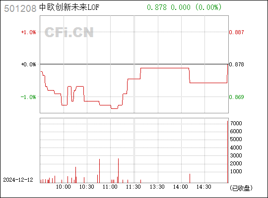 中歐創(chuàng)新未來最新募集，攜手共創(chuàng)未來科技繁榮，中歐創(chuàng)新未來最新募集啟動(dòng)，攜手共創(chuàng)科技繁榮新篇章