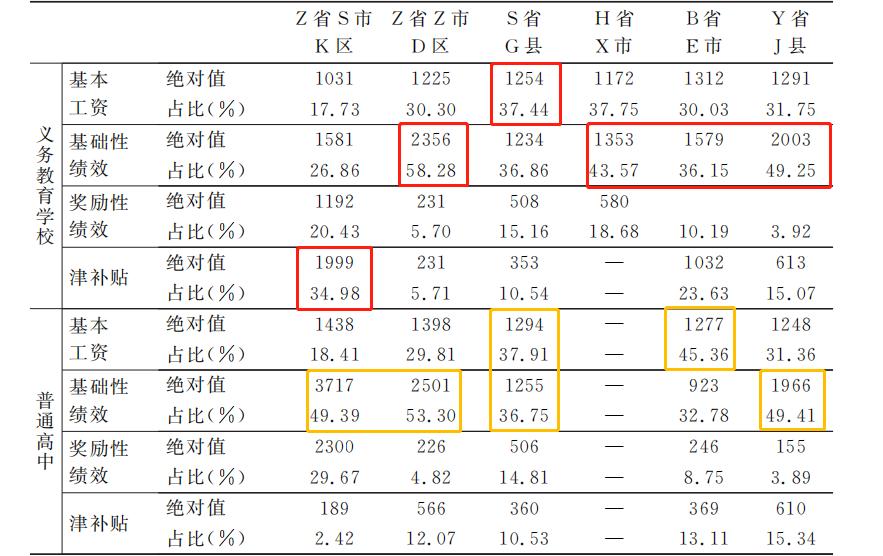 最新老師的工資，揭秘與探討背后的故事，揭秘教師工資背后的故事