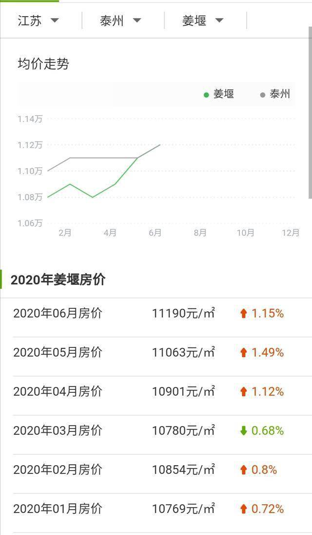 溱潼最新房?jī)r(jià)，市場(chǎng)走勢(shì)與購(gòu)房指南，溱潼最新房?jī)r(jià)概覽，市場(chǎng)走勢(shì)分析與購(gòu)房指南