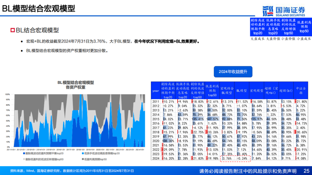 澳門三肖三碼精準(zhǔn)100%,高度協(xié)調(diào)策略執(zhí)行_專業(yè)版150.205