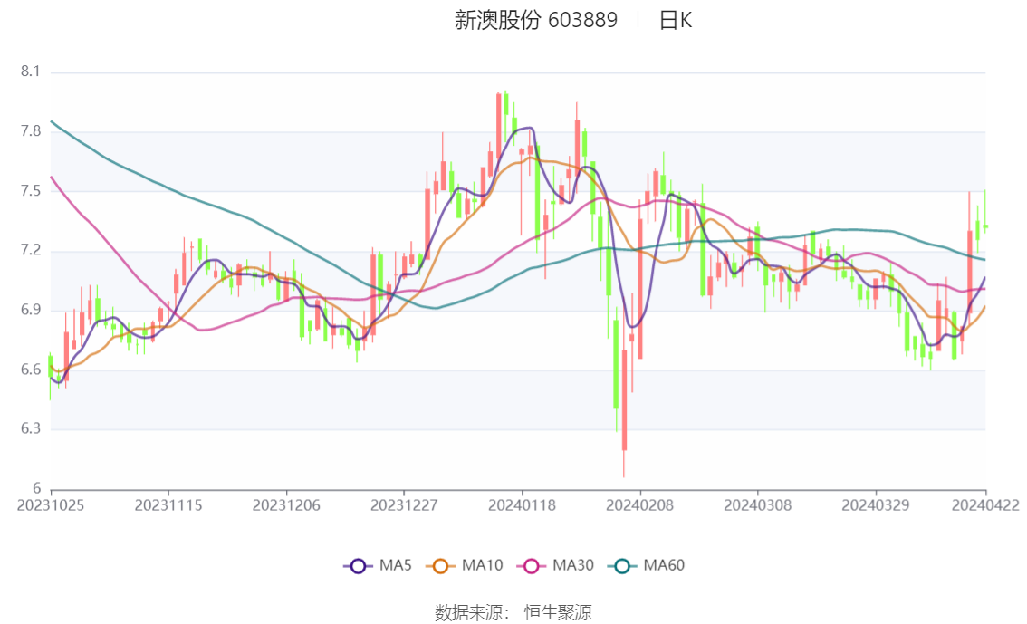 新奧門六開獎結(jié)果2024開獎記錄,多樣化策略執(zhí)行_suite65.647