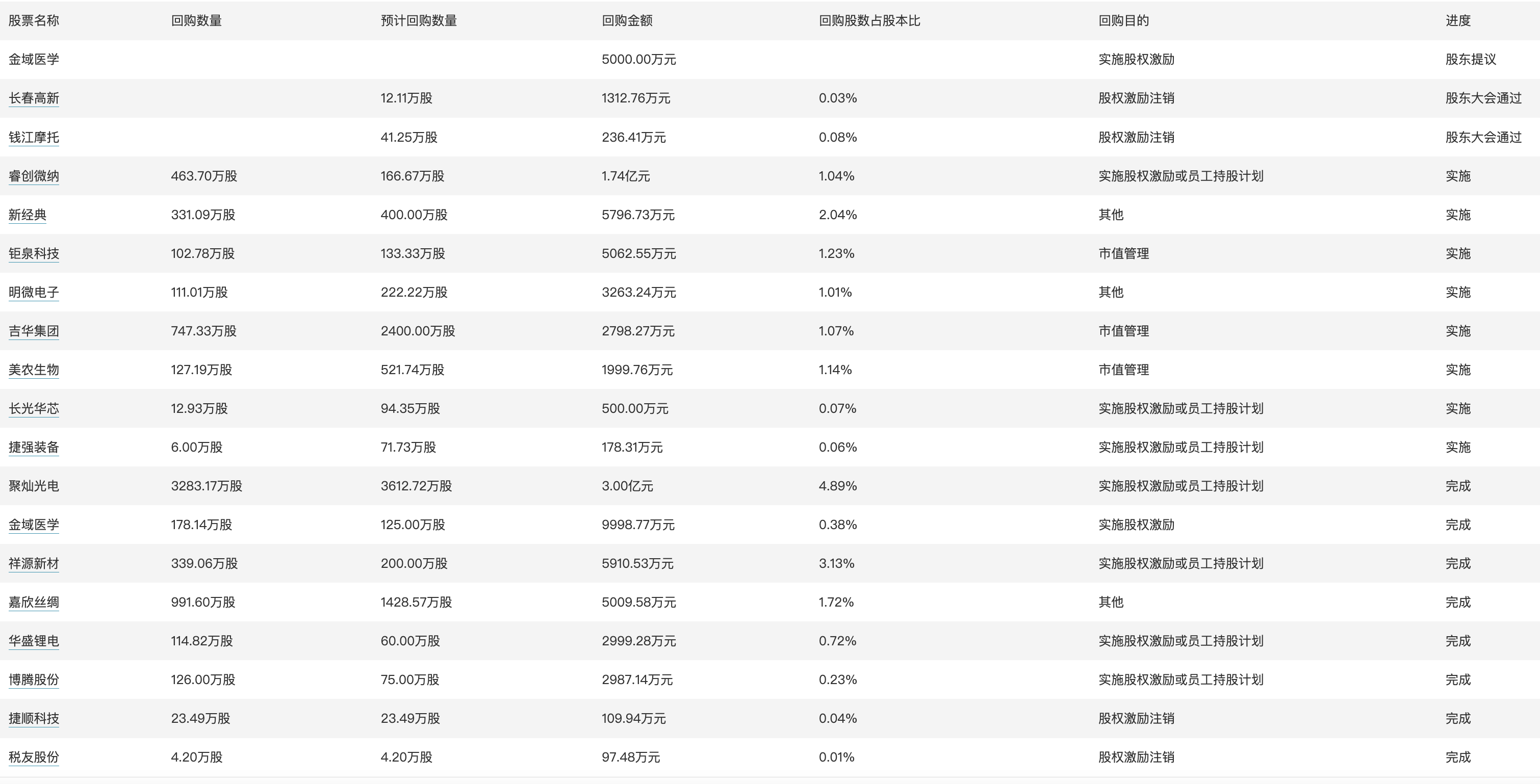 香港免費六會彩開獎結(jié)果,安全性執(zhí)行策略_FHD版75.944