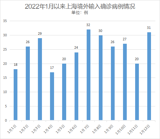 上海境外疫情最新動態(tài)，全球視角下的防控與應對，全球視角下的上海境外疫情最新動態(tài)與防控應對之道